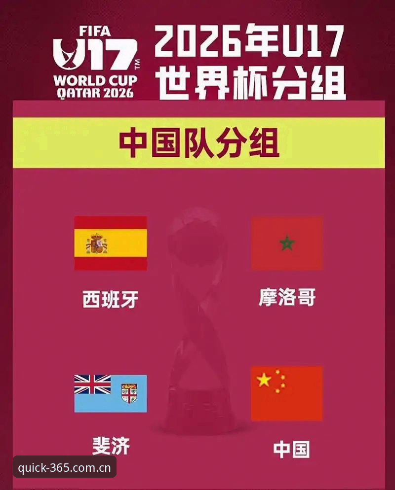 U17世界杯抽签揭晓：中国男女足分档差异 vs 突围难度对比